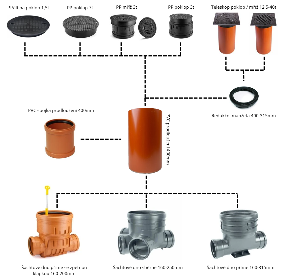 Jak sestavit revizna šachta 400mm