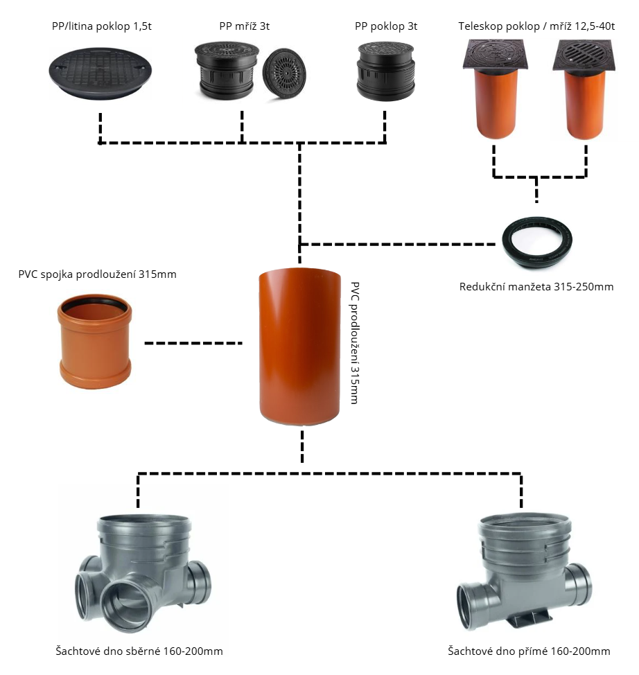 jak sestavit šachtový komplet 315mm
