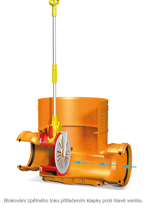 Čistící šachta se zpětnou klapkou