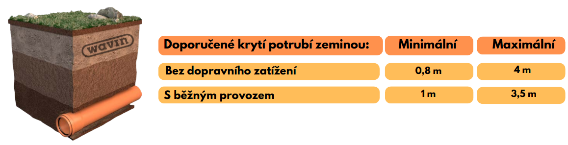 KG trubky uložení v zemi (odpadní potrubí KGEM)