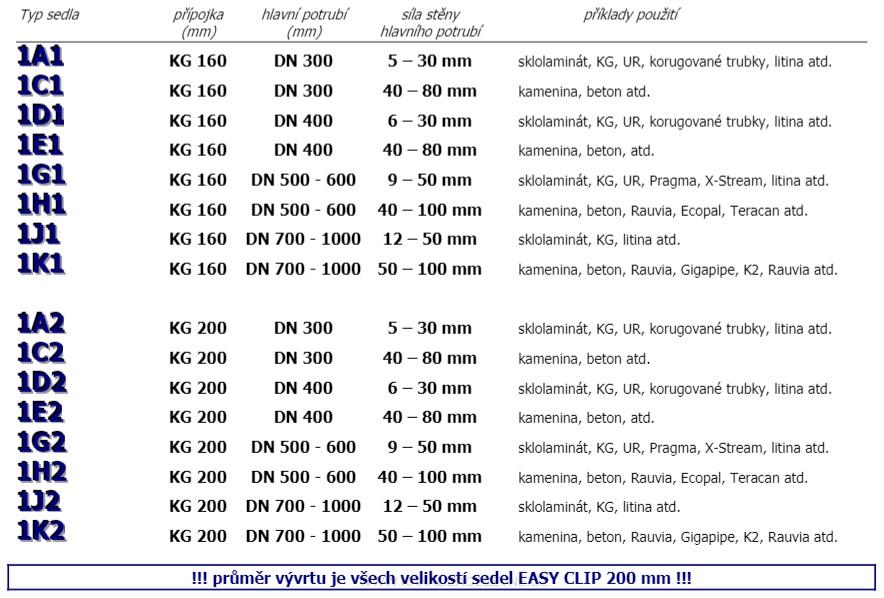 1D2 Easy Clip  400/200