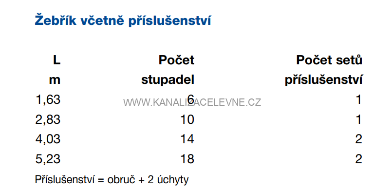 WAVIN TEGRA 1000 NG žebřík 4,03m, včetně příslušenství