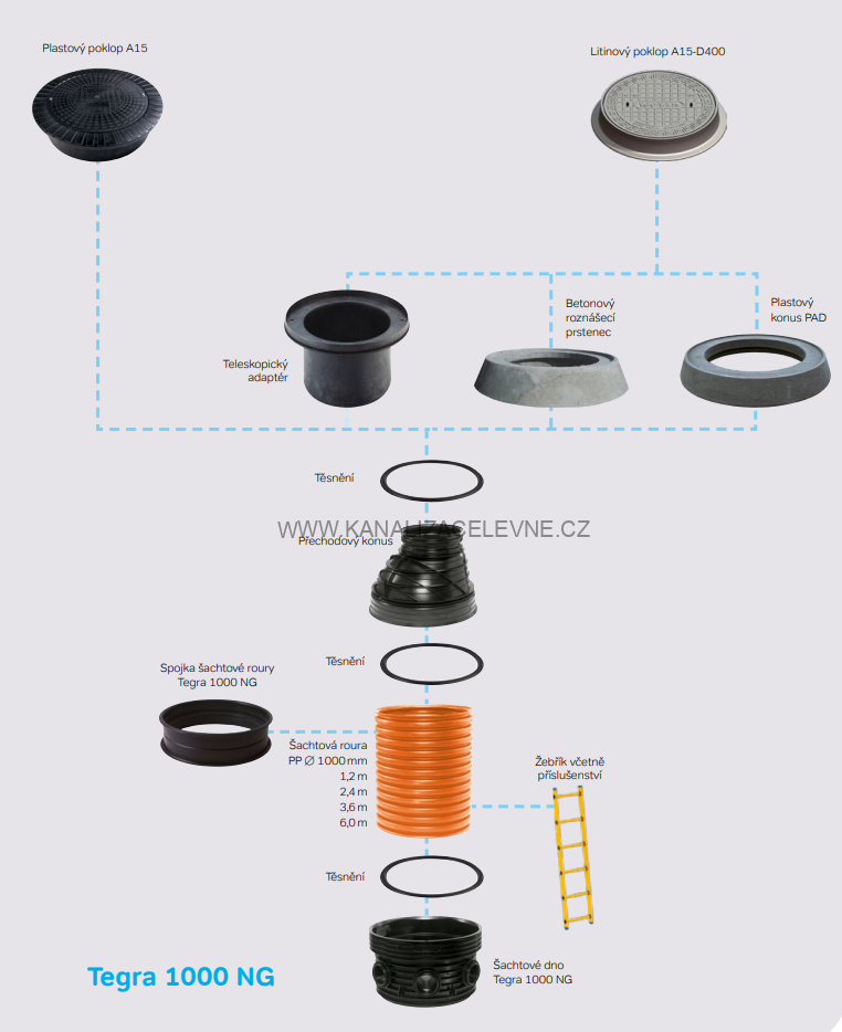 WAVIN TEGRA Spojka šachtové roury Tegra 1000 NG