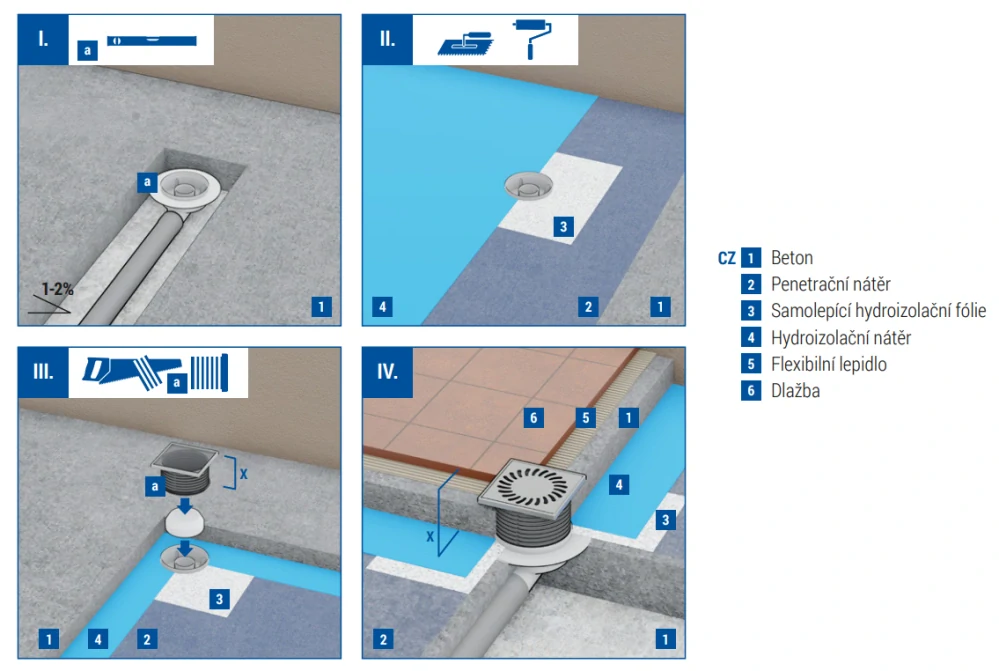 Podlahová vpusť boční D50, NEPTUN, límec, nerez mřížka GATE