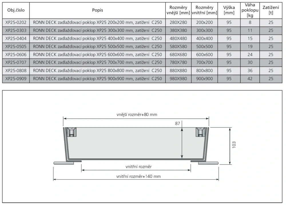 Poklop zadlažďovací 400x400 mm C250 venkovní