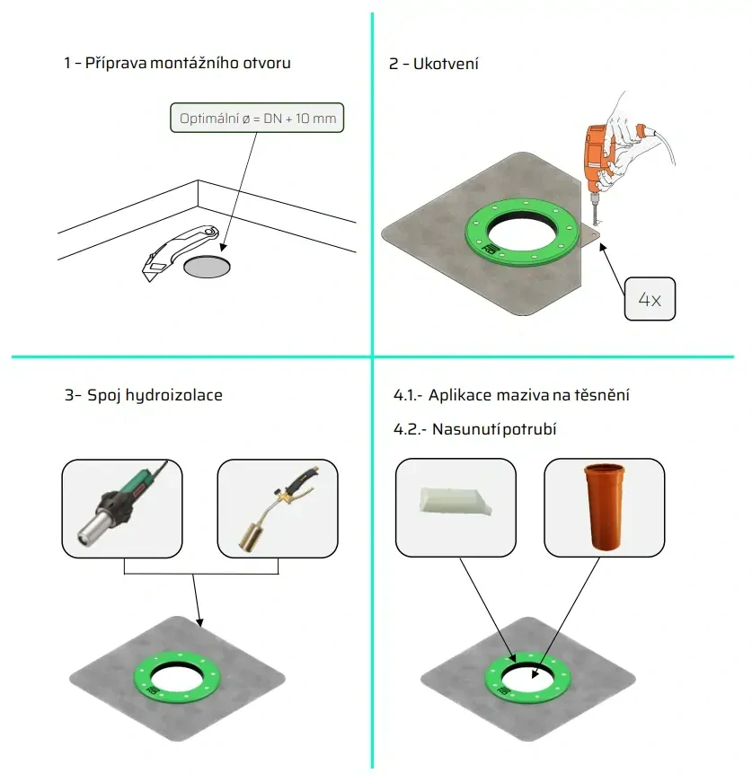Odvětrání kanalizace DN 110 pro ploché střechy – prostup BITUMEN + UV komínek