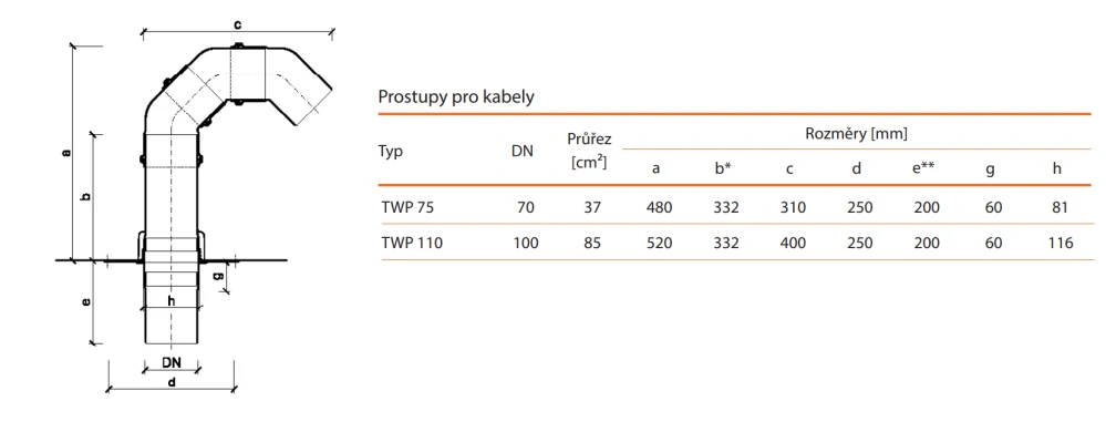 Prostup hydroizolací pro kabely DN 75 - UV