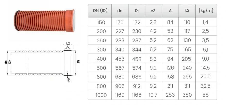 INCOR SN8 200/6m