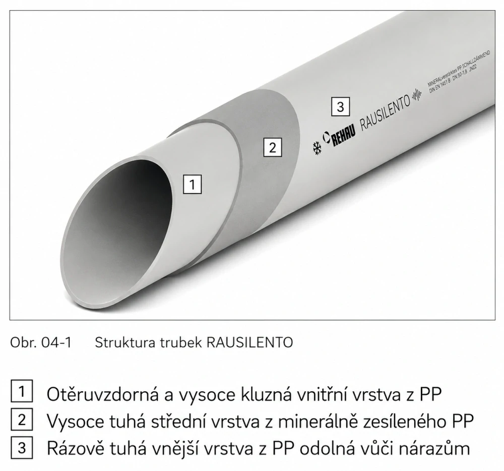 Odhlučněná HT trubka DN75 150 mm REHAU RAUSILENTO