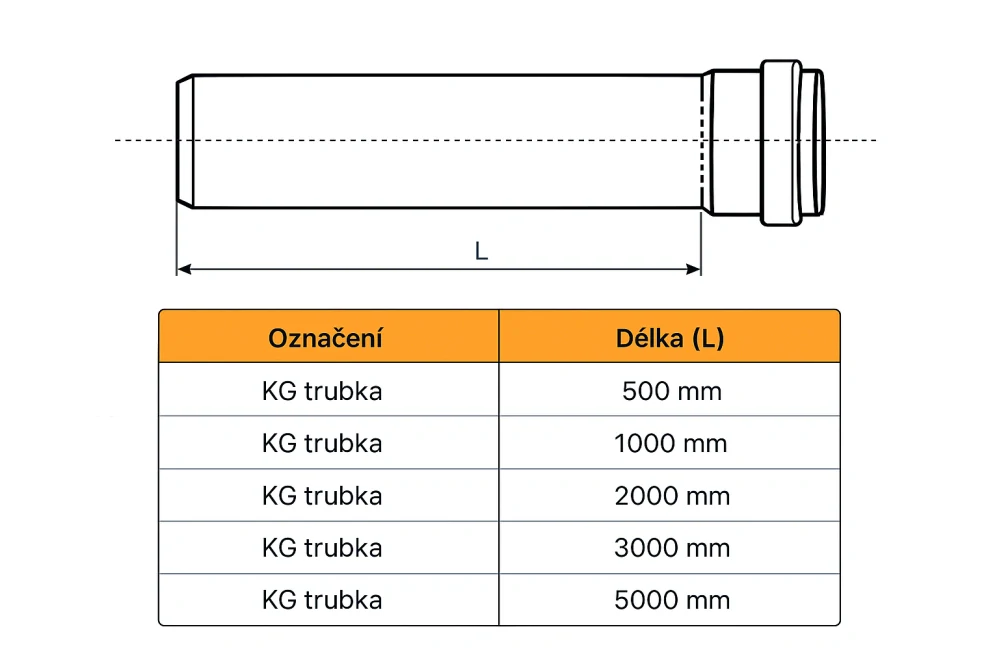 KG odpadní trubka SN4 160x0,5m