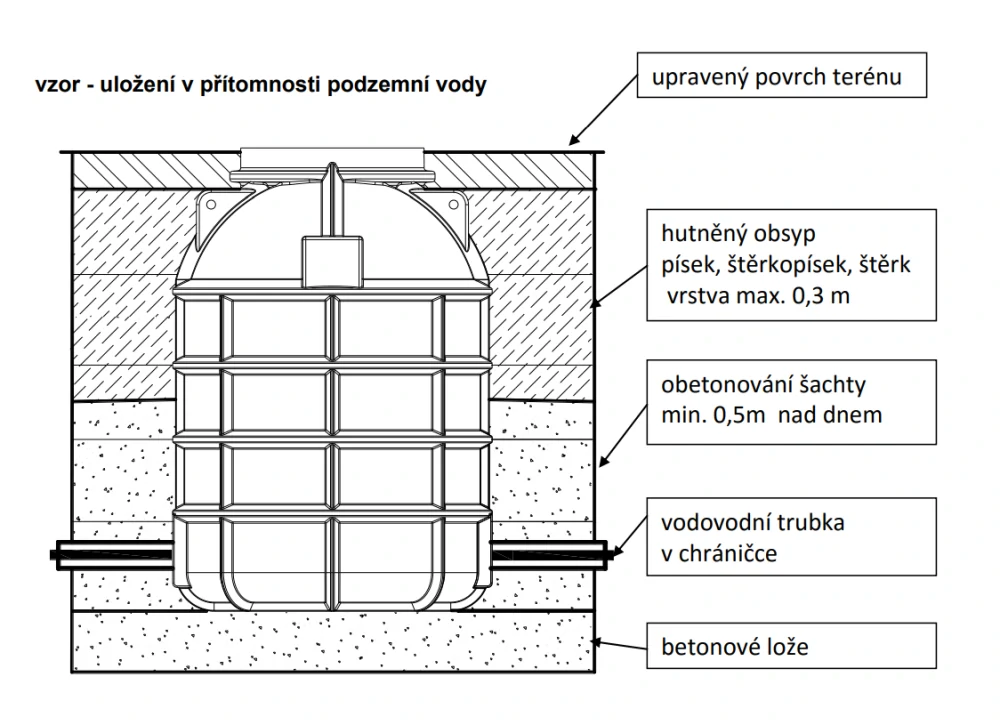 Vodoměrná šachta průměr 1000mm - výška 1550mm DN40/600kg 