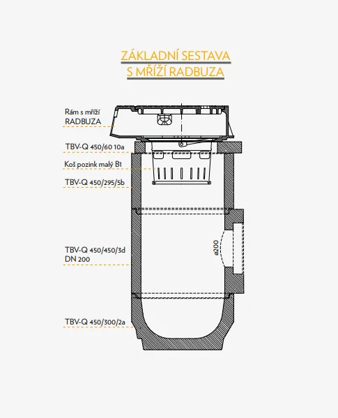 Obrubníková vtoková mříž Radbuza