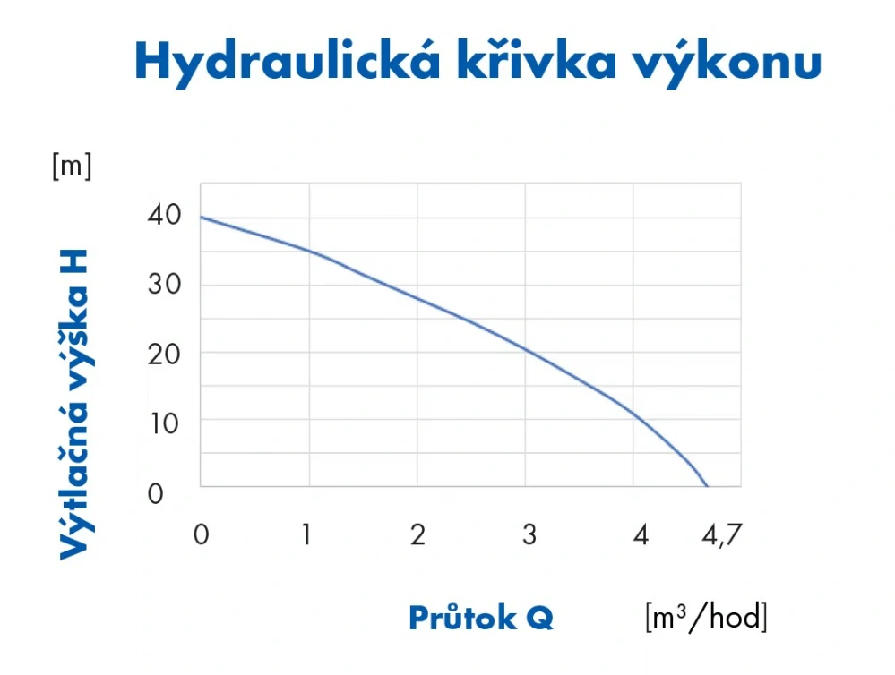 Automatické ponorné čerpadlo - 1,2kW na čistou vodu 