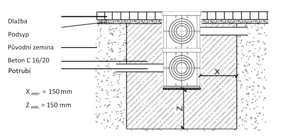 Vtoková revizní šachta s mříží 300×300 mm – sestava II.