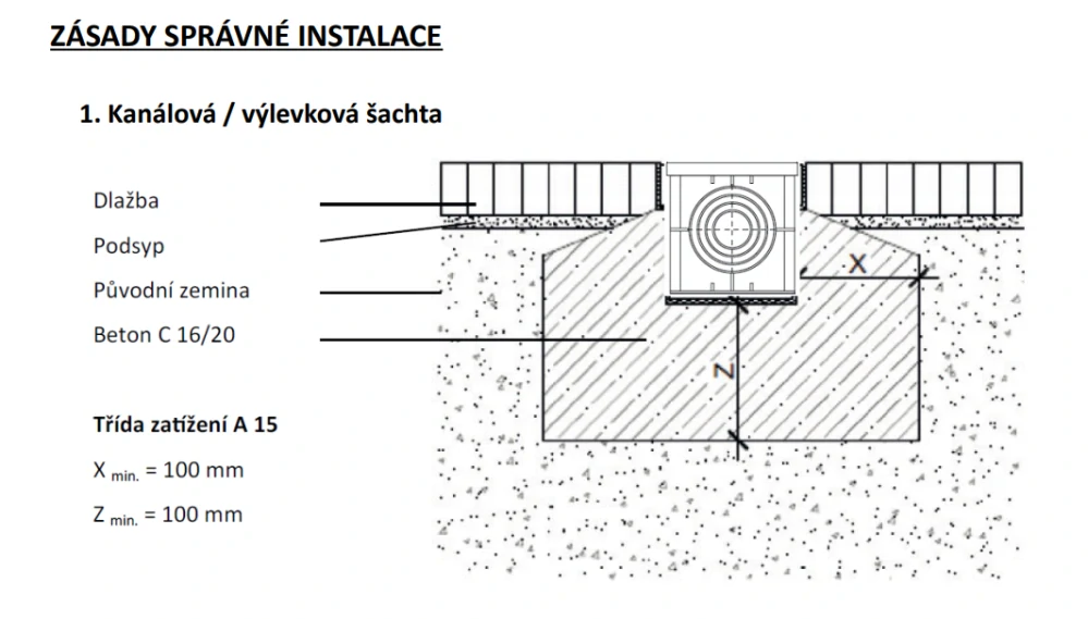 Dvorní vpusť 400x400mm protizápachová s poklopem