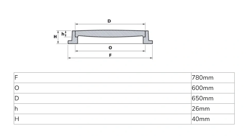 Revizní šachta DN 1000x250mm přímá 1,5t - 1500mm