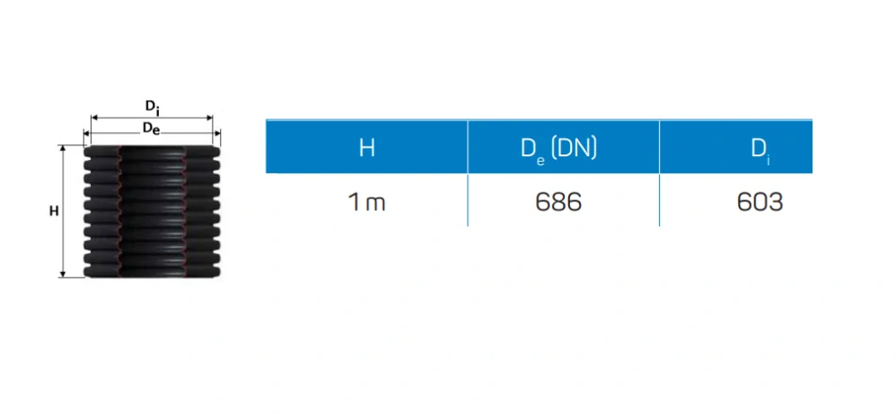 Uzemňovací šachta DN600 – kontrolní bod pro zemnící pásek