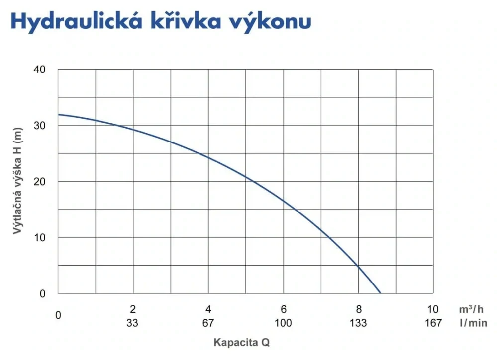 Kontrolní šachta DN600 s automatickým čerpadlem 1000mm