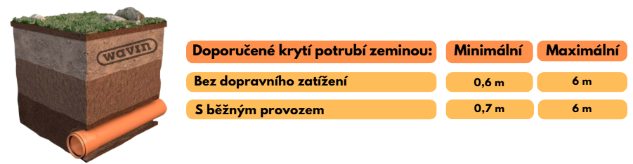 KG trubky uložení v zemi (odpadní potrubí KGEM)