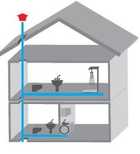 Odvětrání stavby komínek